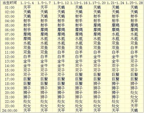 上升星座計算|上升星座，上升星座查詢表，在線查上升星座